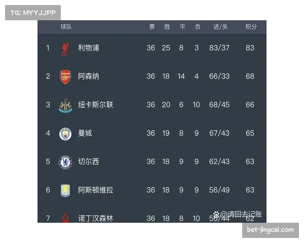 英超联赛进入最后冲刺 第十轮欧战资格争夺创历史